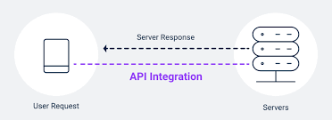 API integration